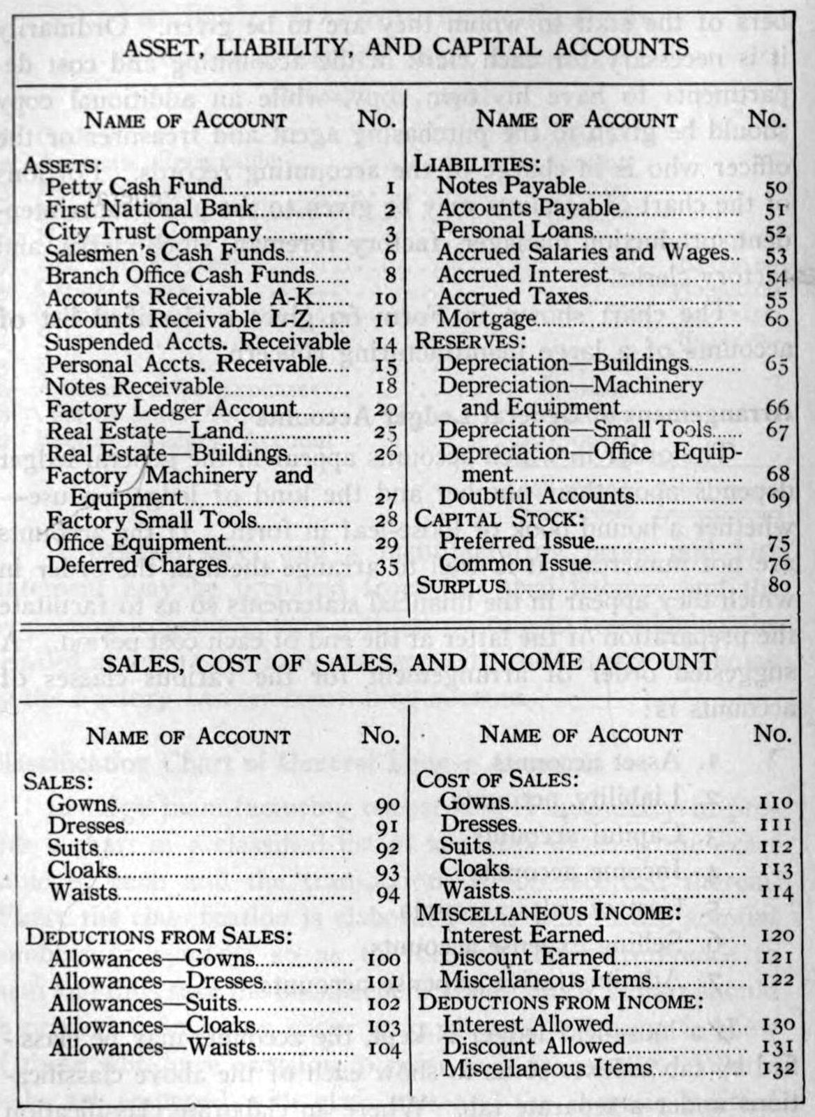 A second printed chart of ledger accounts, different from the election page