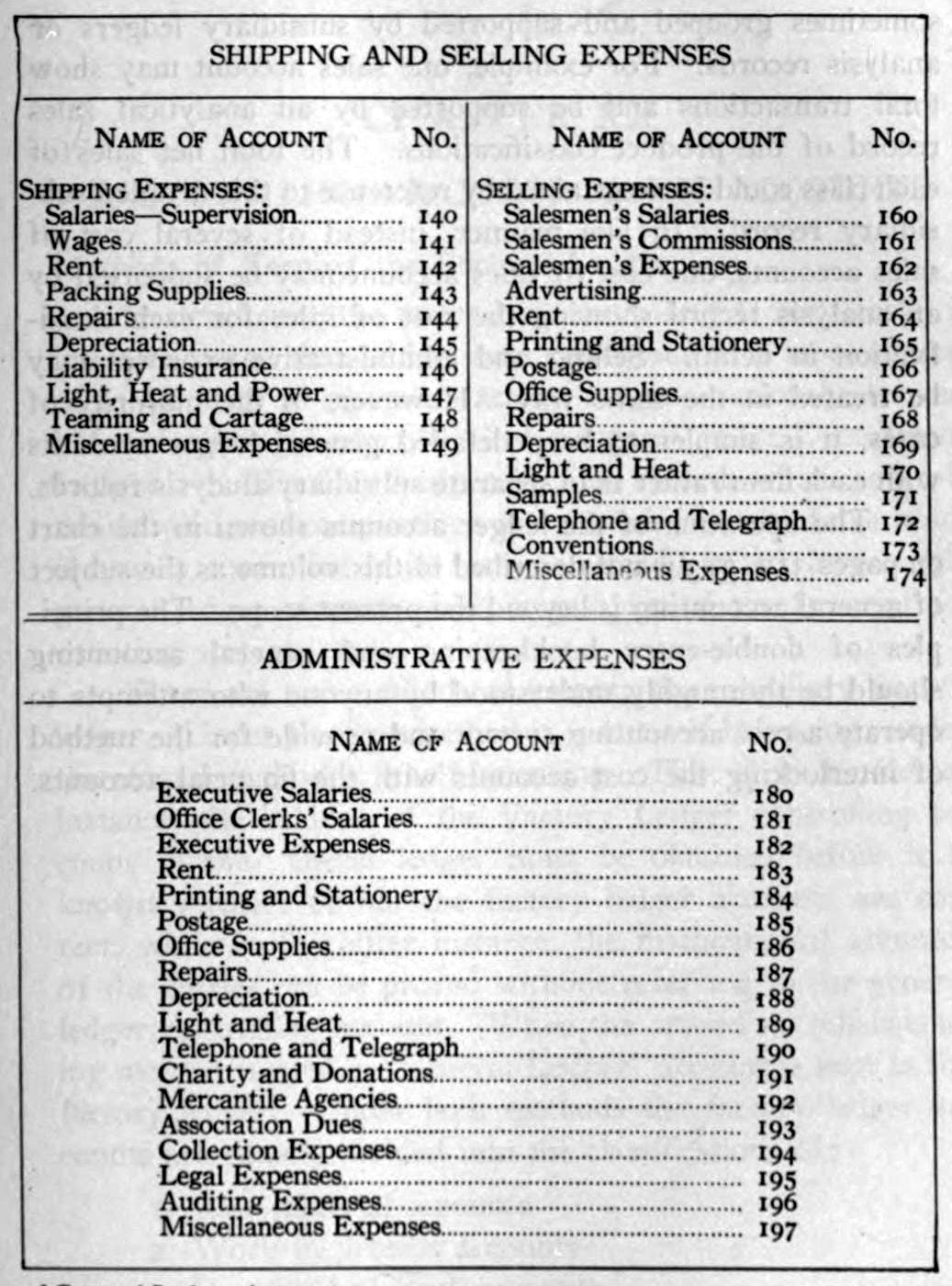 A printed chart of expense accounts from an old company book