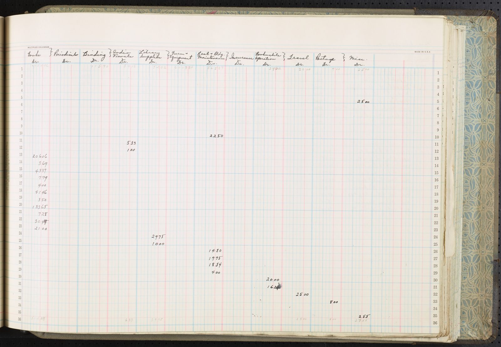 A ledger page with a few figures and many empty columns