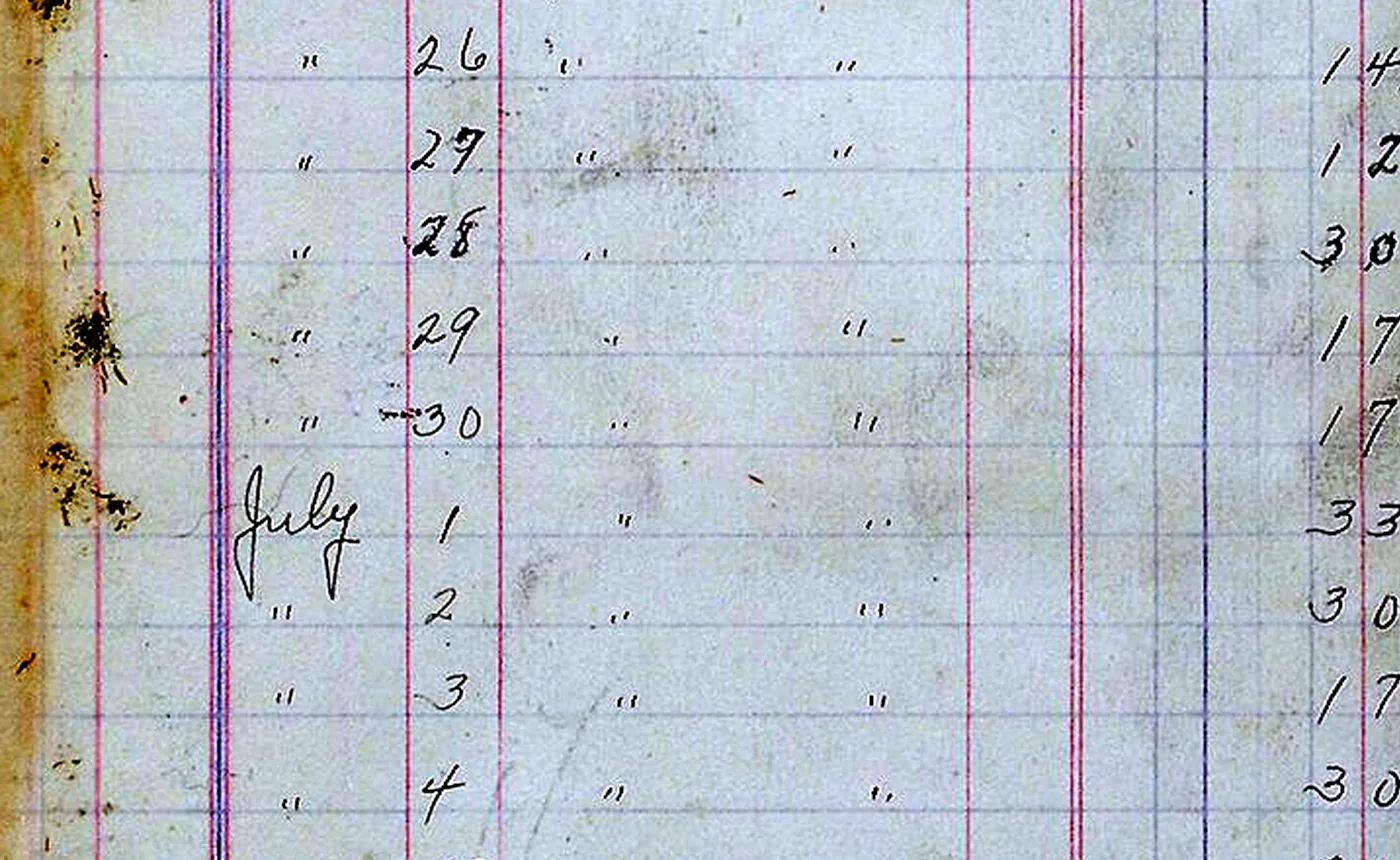 A dairy company ledger with charges written by the day