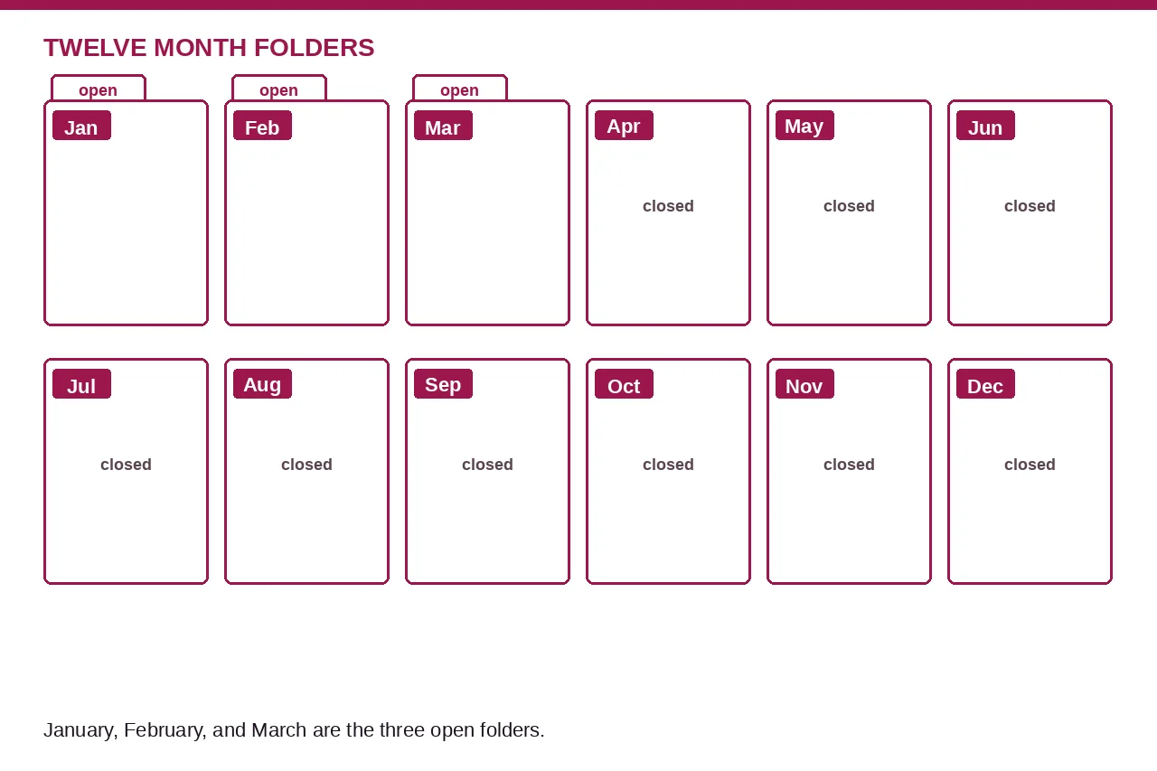A still of twelve month folders on a desk, with January, February, and March open