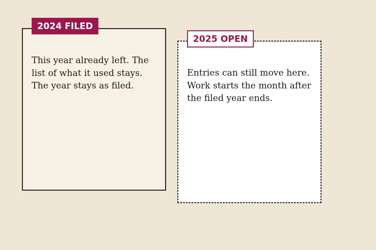 Two folder tabs side by side, one marked 2024 filed and one marked 2025 open, on plain paper