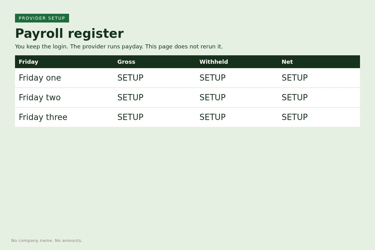 A payroll register for three Fridays with columns for gross, withheld, and net, each cell marked provider setup