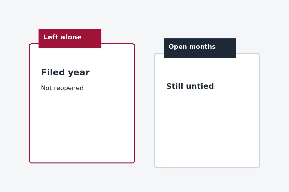 A folder marked left alone beside a folder of open months that are still untied