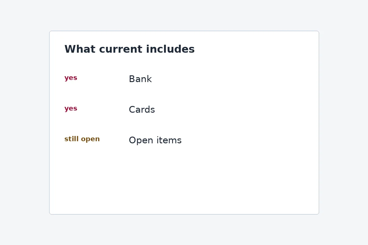 A short reconciliation with the bank and the cards ticked and one item still open