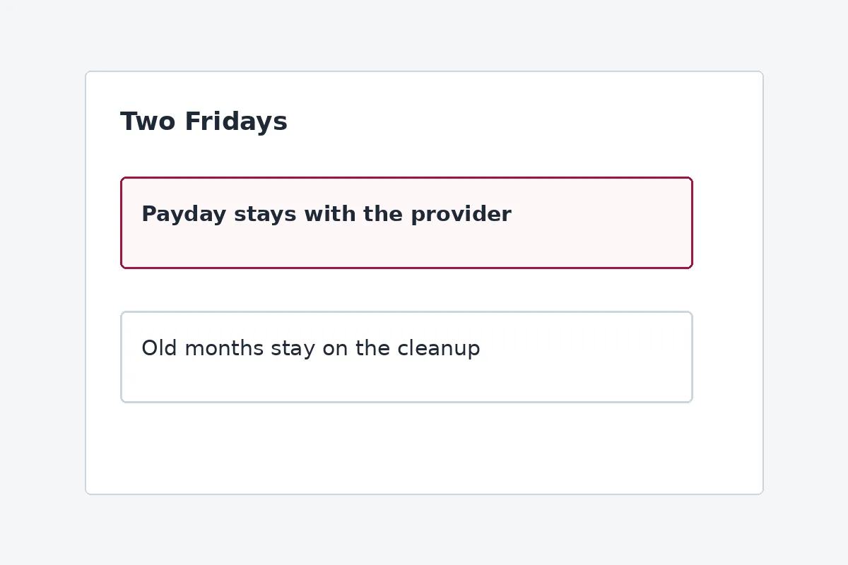 A Friday row marked for the payroll provider and a second row for the old months