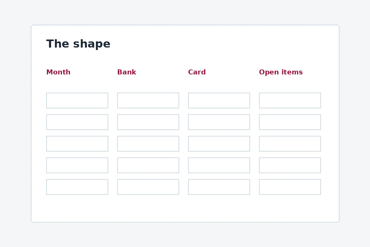 A blank grid for month, bank, card, and open items, with no dollars filled in