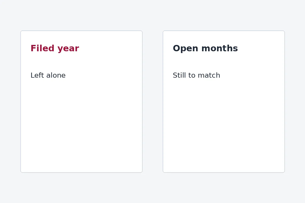 Two columns, a filed year on the left and the open months on the right