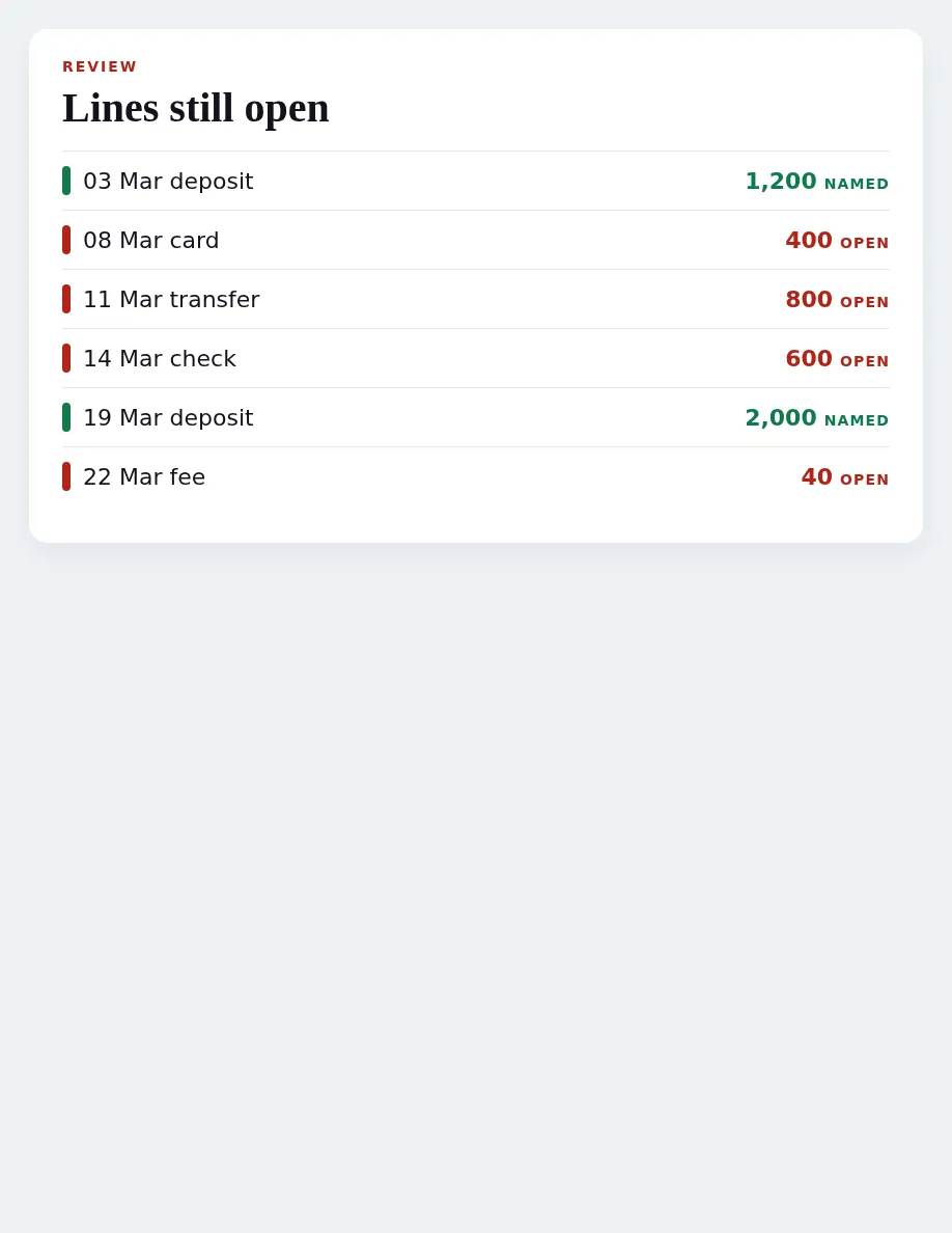 A review list with red rows still open, here because the month on the screen has not closed.
