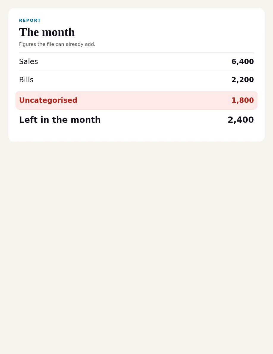 A report with the uncategorised balance marked, here because a deposit with no name is that balance.