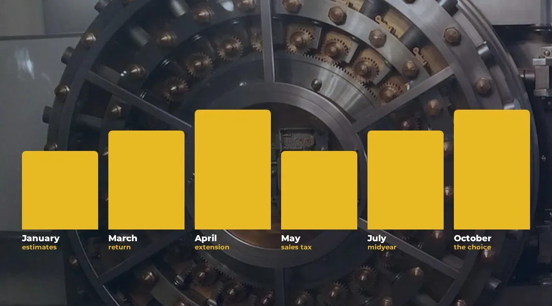 January estimates lights first, then March, April, May, July, and October.