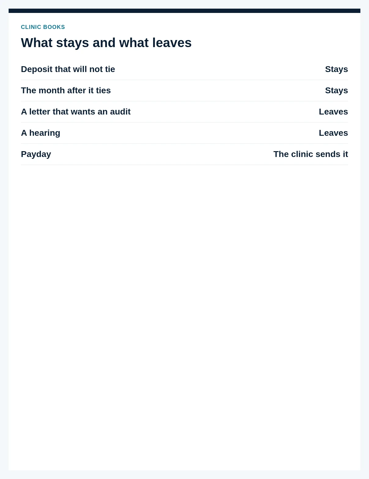 A short list says the deposit that will not tie stays here and an audit letter leaves.
