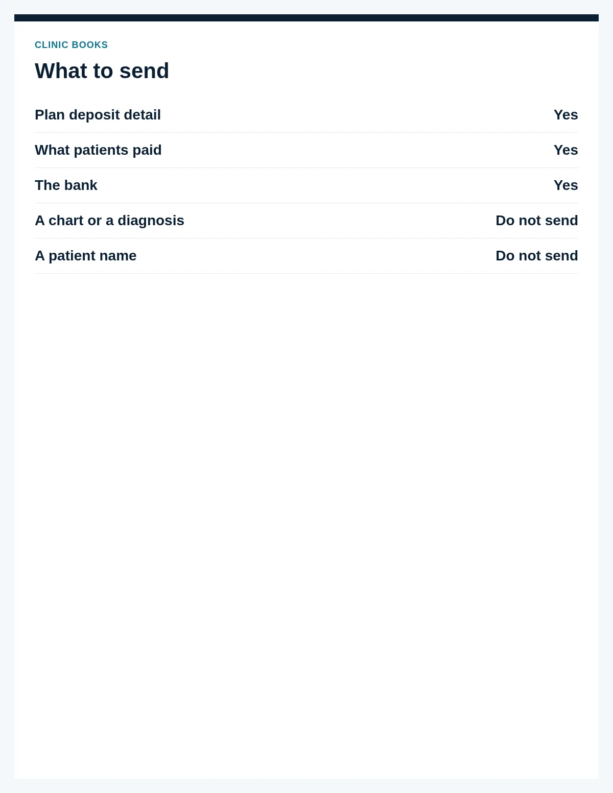 A send list names the plan detail, what patients paid, and the bank, and leaves charts off.