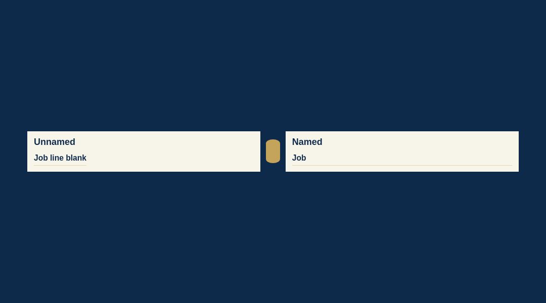 An unnamed ticket becomes a named one