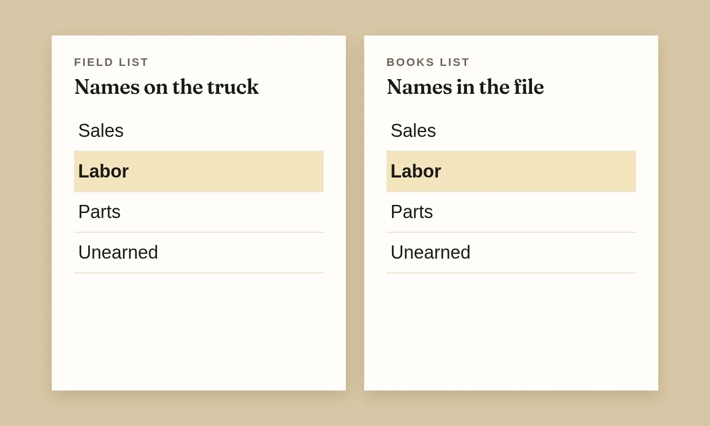 Two account lists side by side, here because the field file and the books have to share names.