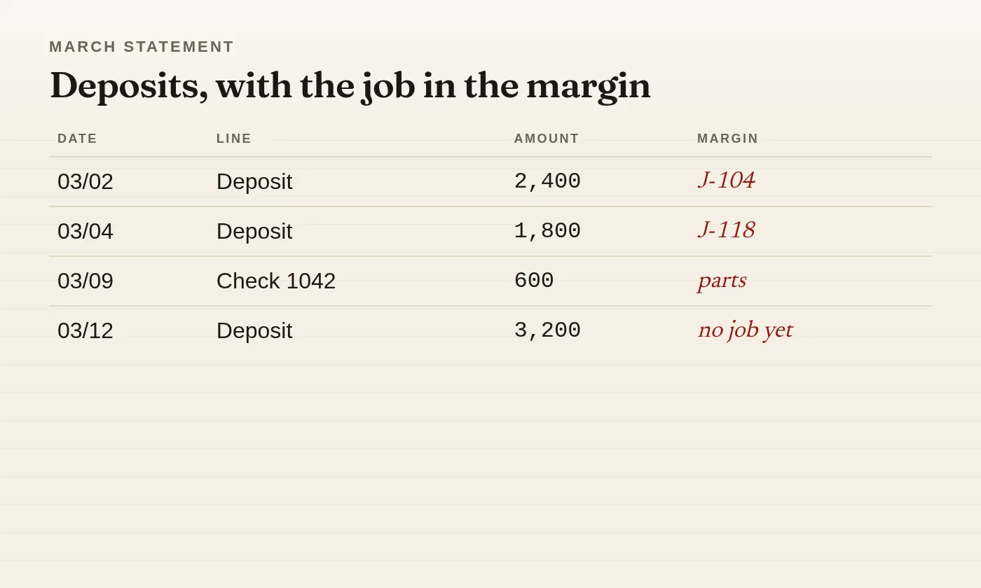 A bank statement with job numbers written in the margin, here because a field payment still needs a job before it can land.