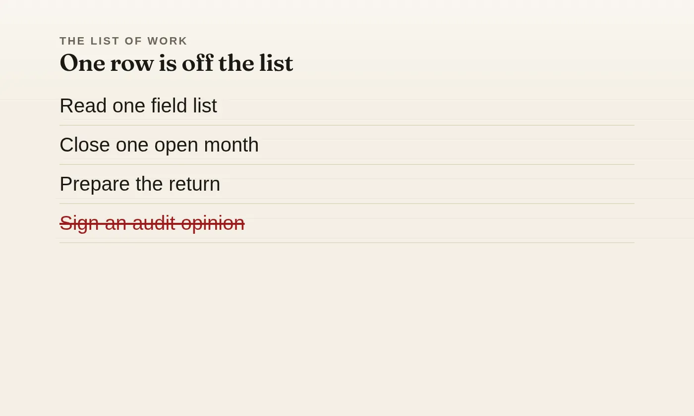 A short list with one row crossed out, here because some jobs are work this practice will not take.
