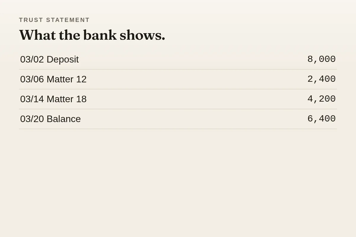 A trust bank statement, here because the first hour names the bank that holds client money.