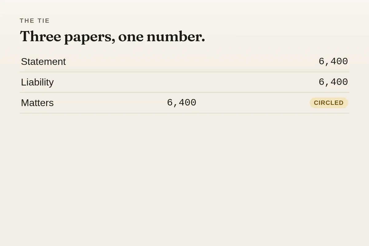 A tie of three papers on one number, here because the monthly read is that tie.