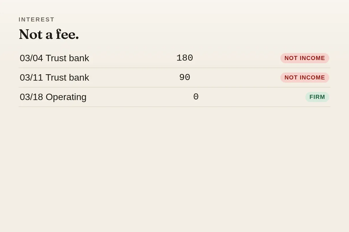 Interest marked as not a fee, here because interest on client funds is not firm income.