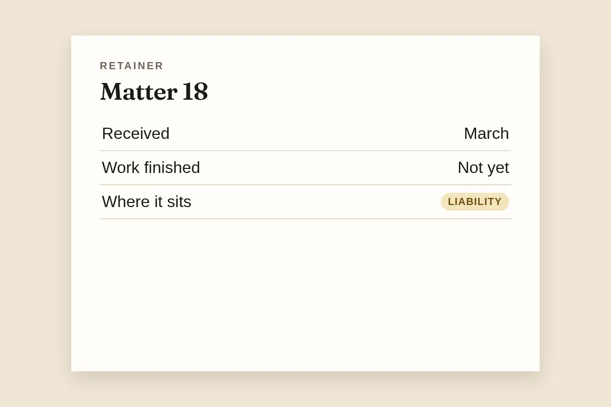 A retainer still on the liability, here because the fee moved before the work was finished.