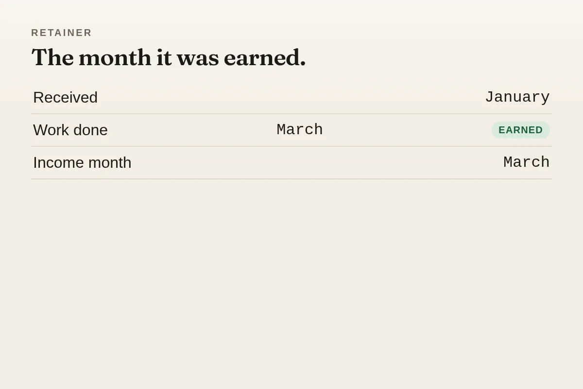 A retainer dated to the month the work was done, here because that month is when the fee belongs in income.