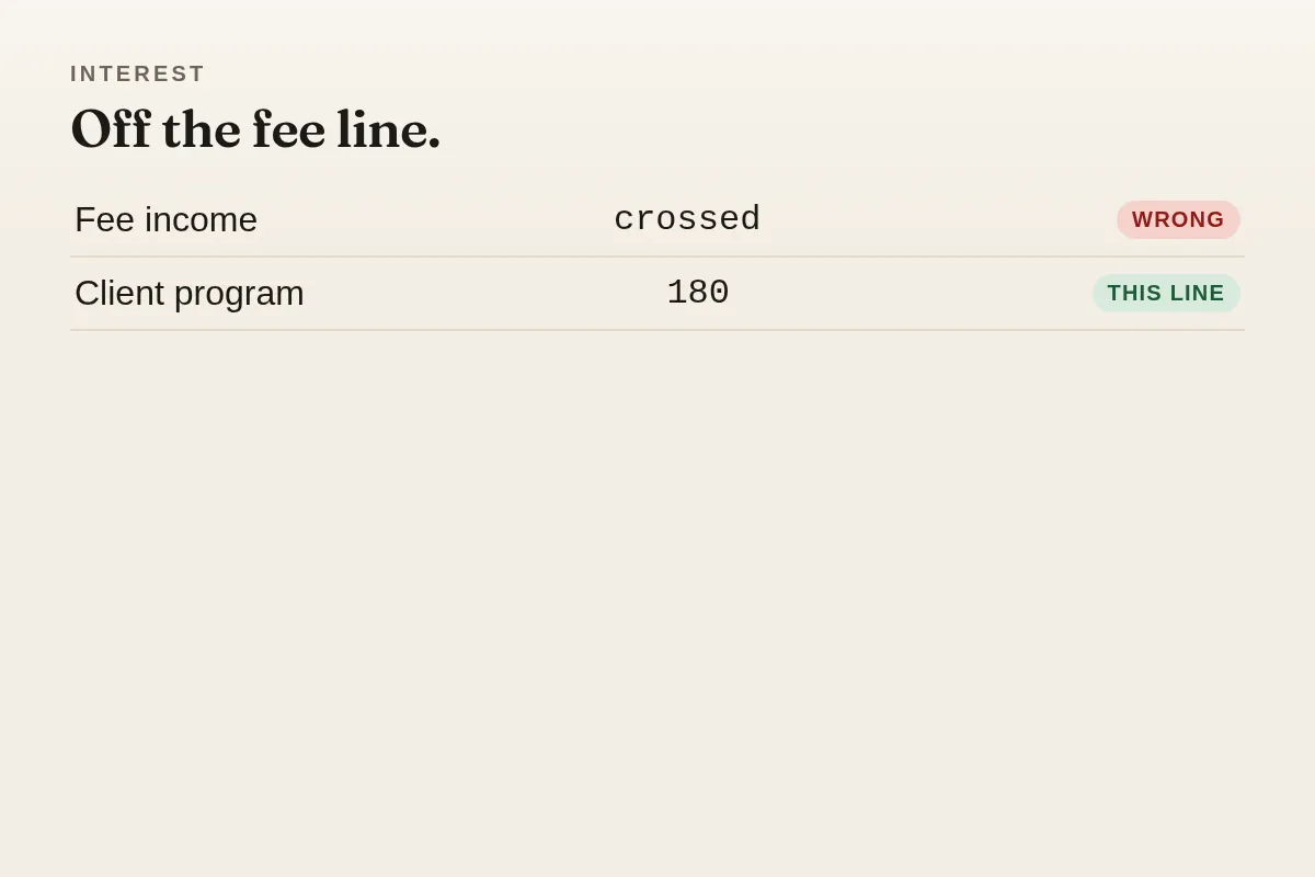 Interest taken off the fee line, here because pooled client interest is not firm income.
