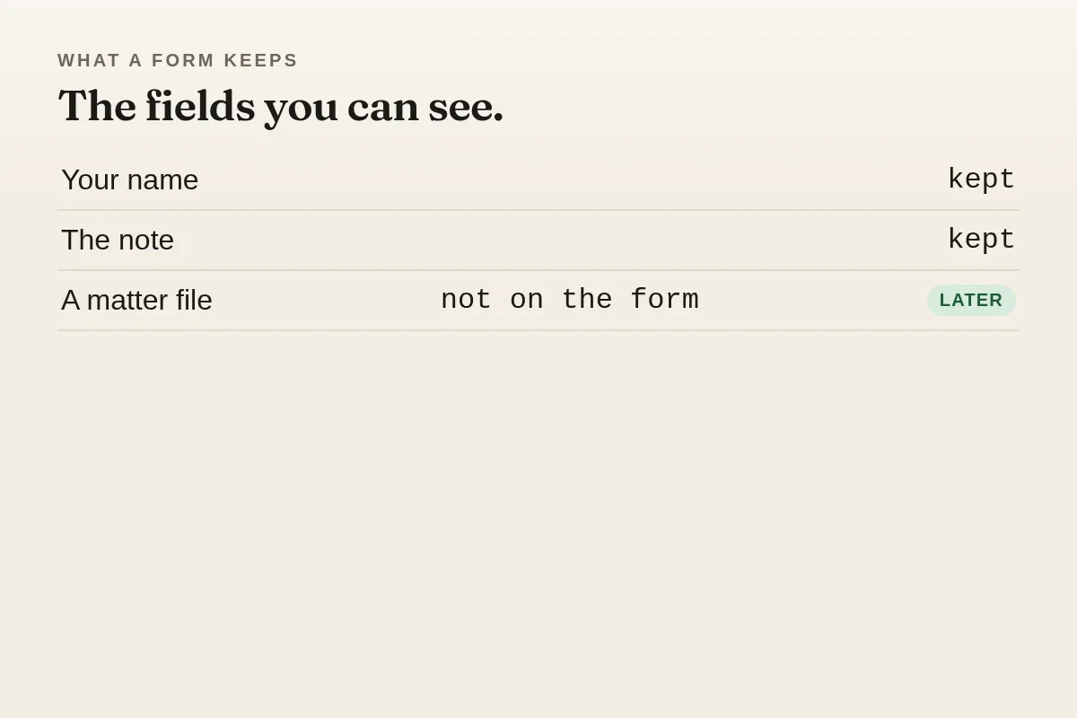 A short list of what a note keeps, here because this page says which fields stay.