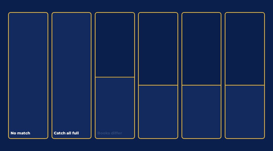 Six navy notices. The first reads No match and the second reads Catch all full.