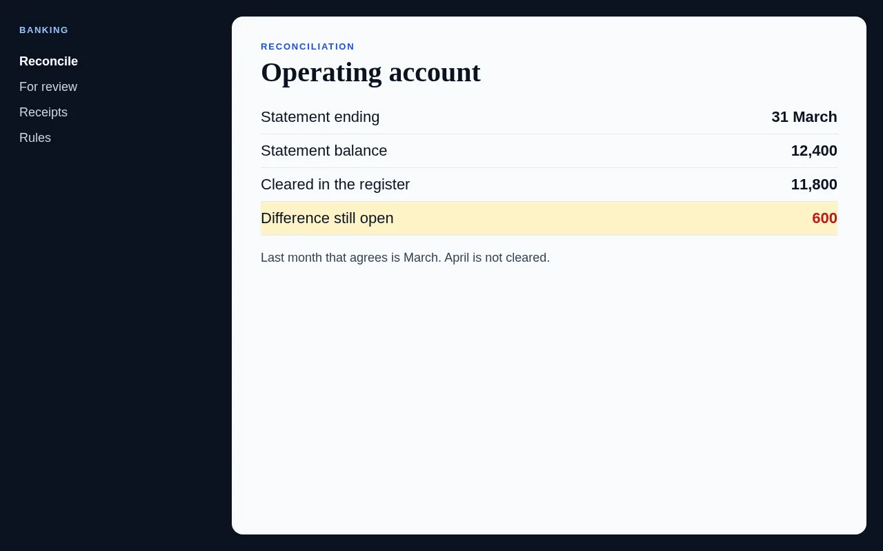 A reconciliation screen with a difference still open, here because that report names the last month that agrees.