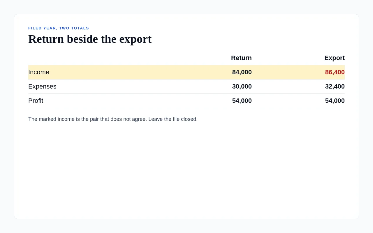 A filed year set beside the export, here because those two totals have to be a pair.