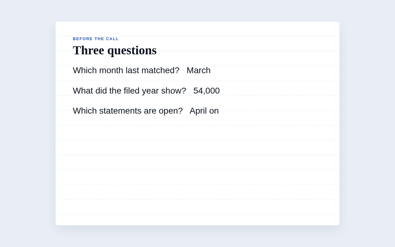 A short note of the three questions for the call, here because the month, the year, and the open statements are the whole list.