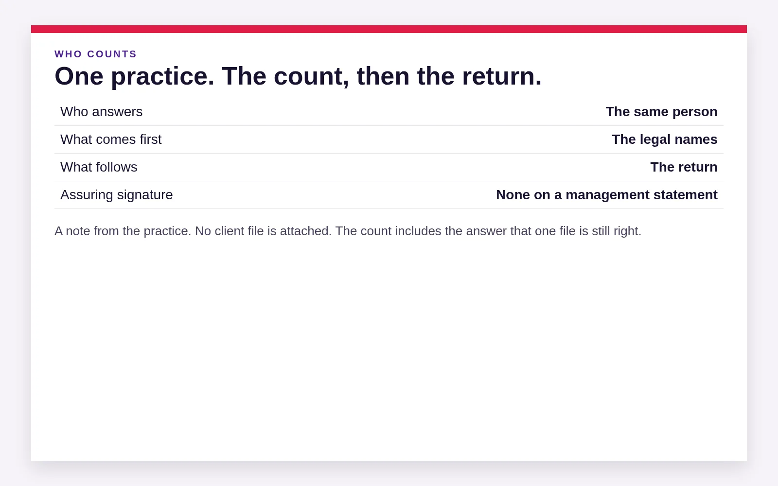 A practice note says the same person counts the companies and then prepares the return.