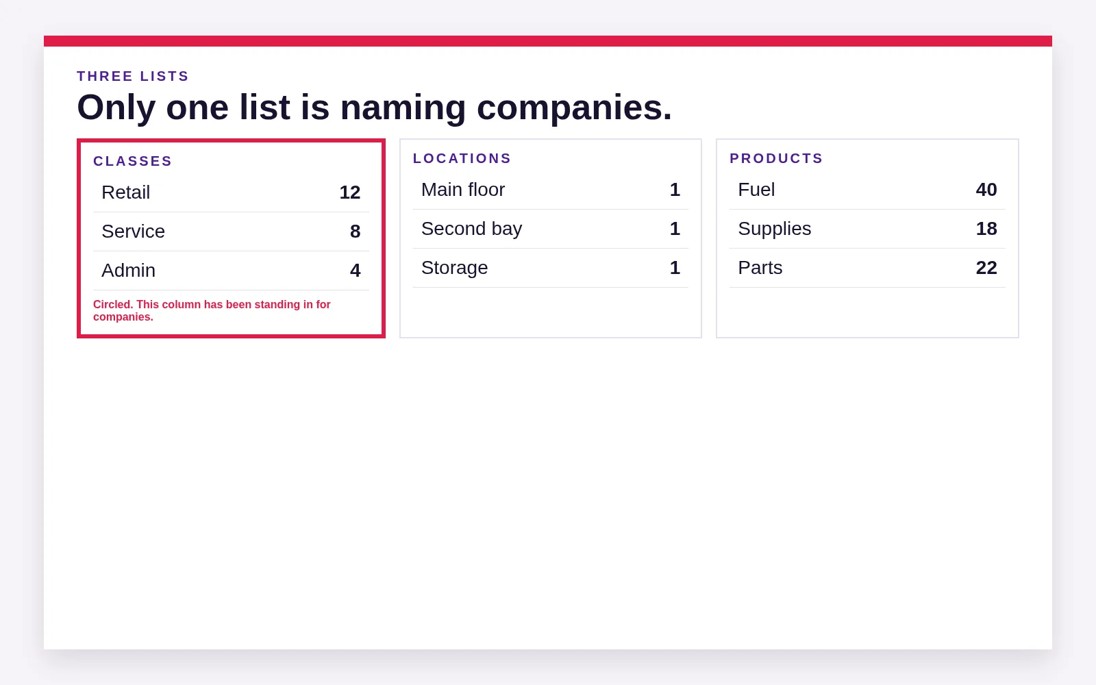 Three lists sit in columns, and the class column is marked because it has been naming companies.