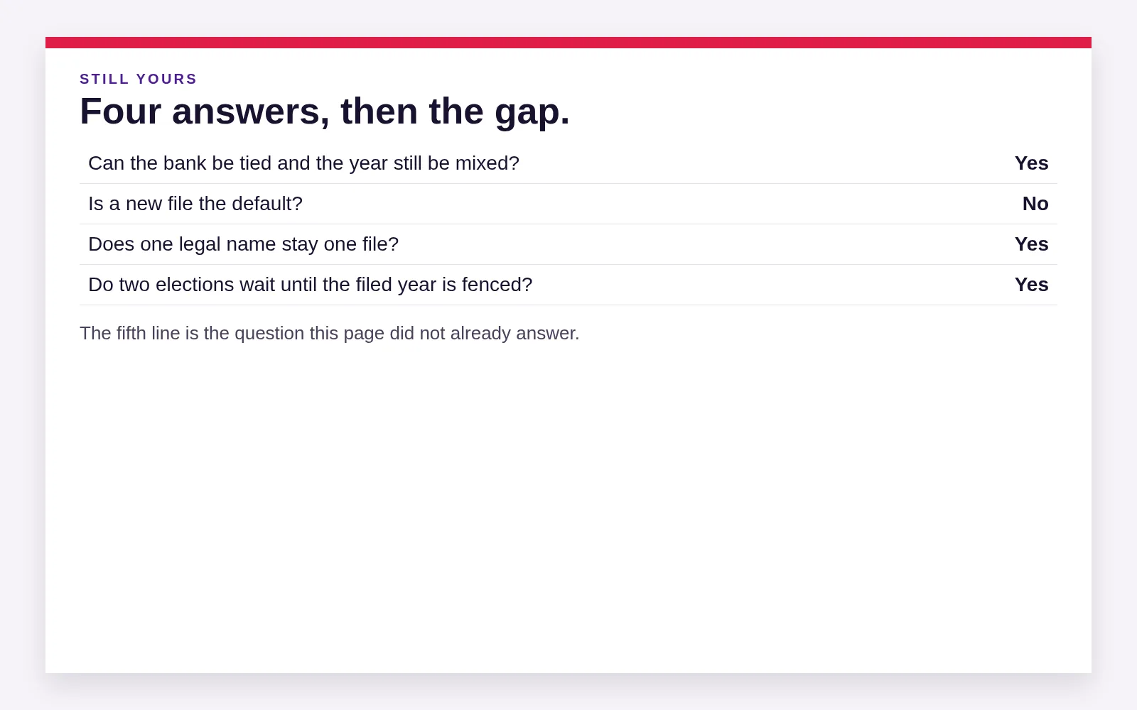 Four short answers say when a tied bank is still a mixed file.