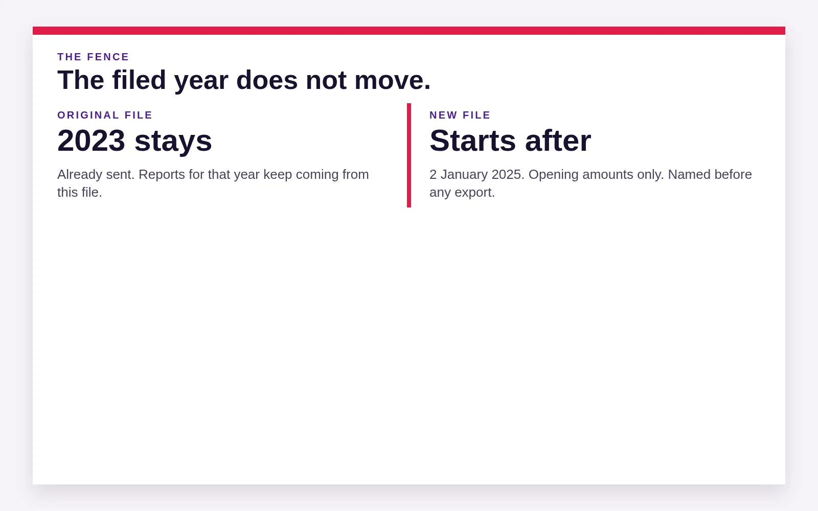 A fence keeps a filed year in the original file and starts the new file after it.
