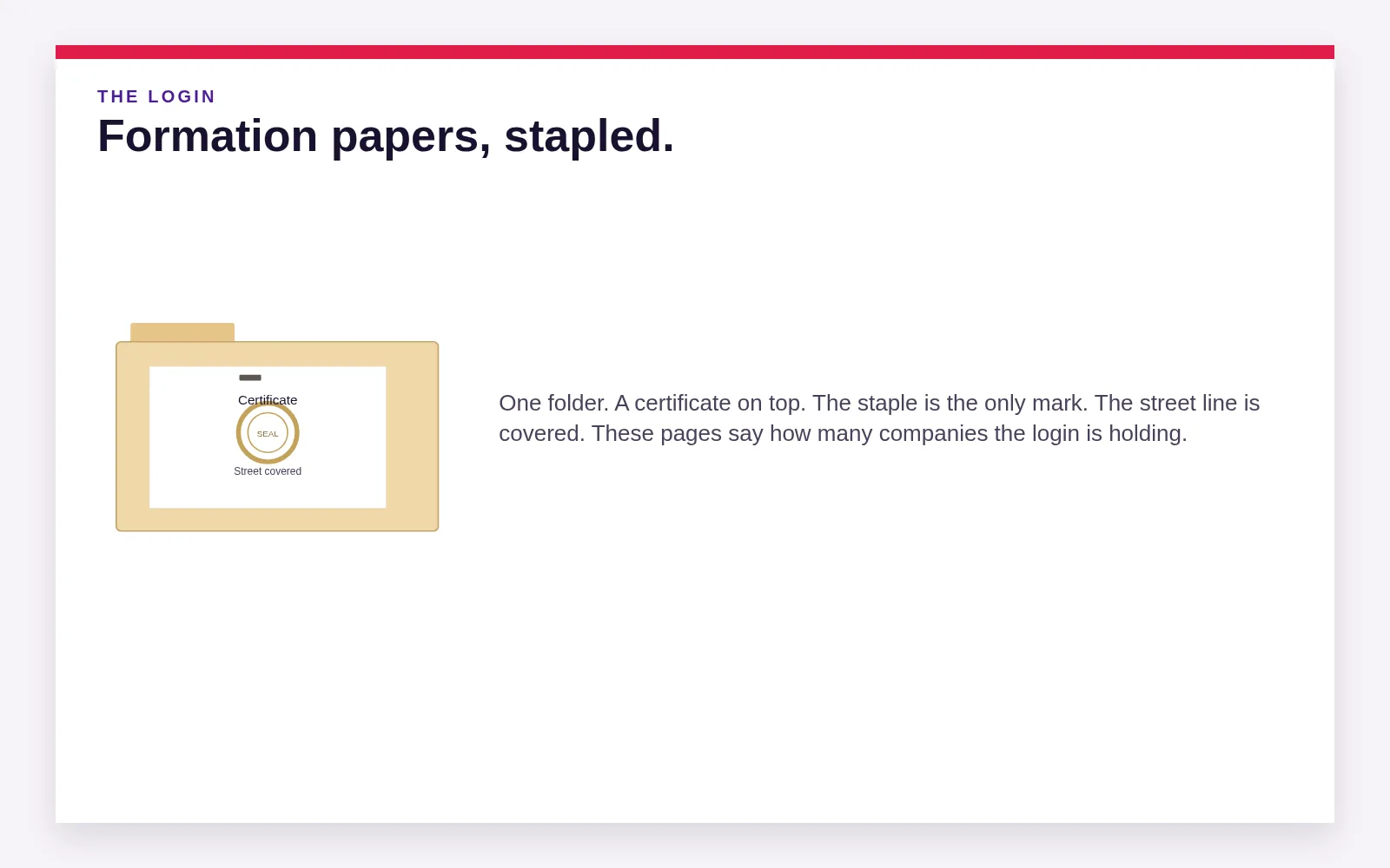 A folder holds formation papers and a stapled certificate, the pages that say how many companies are really there.