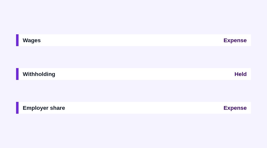 Gross pay above three lines for wages, withholding, and the employer share