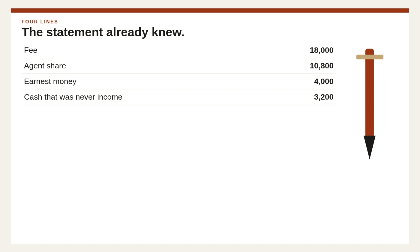 A settlement statement with a pen shows the fee, the agent share, earnest money, and the cash left over.