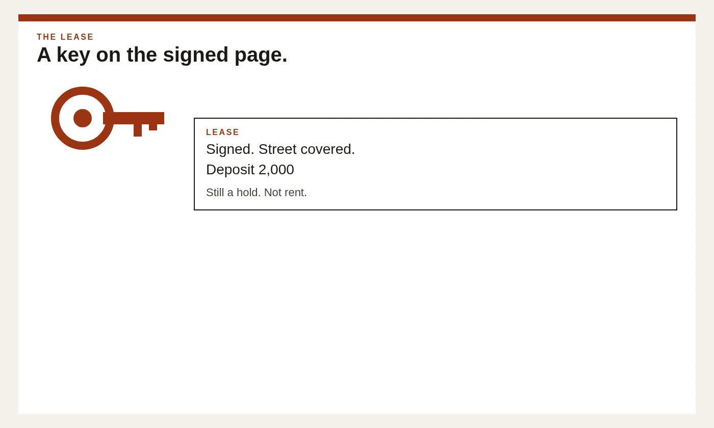 A key rests on a signed lease, and the deposit on that lease stays a hold.