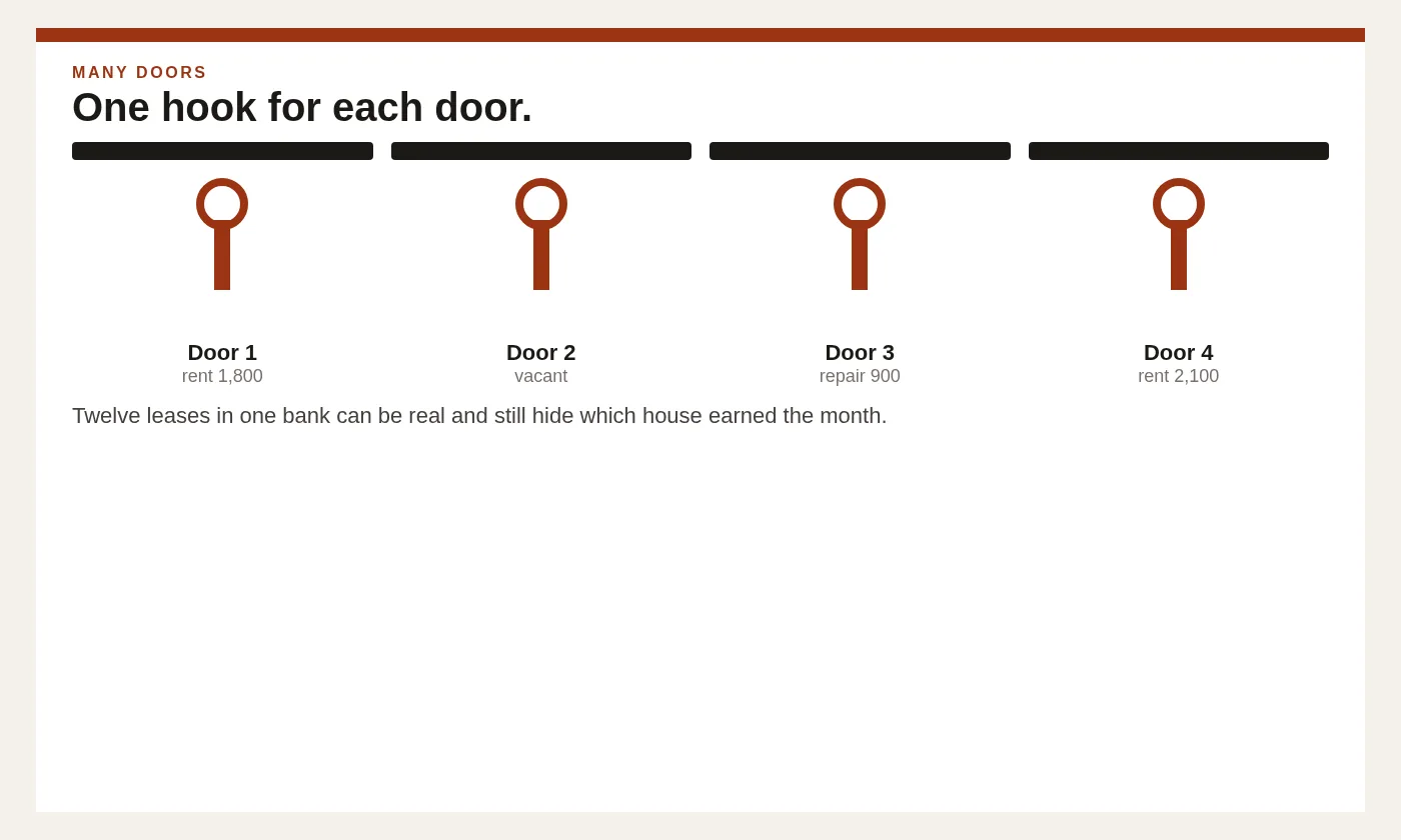 House keys hang on labelled hooks, one hook for each door that needs its own month.