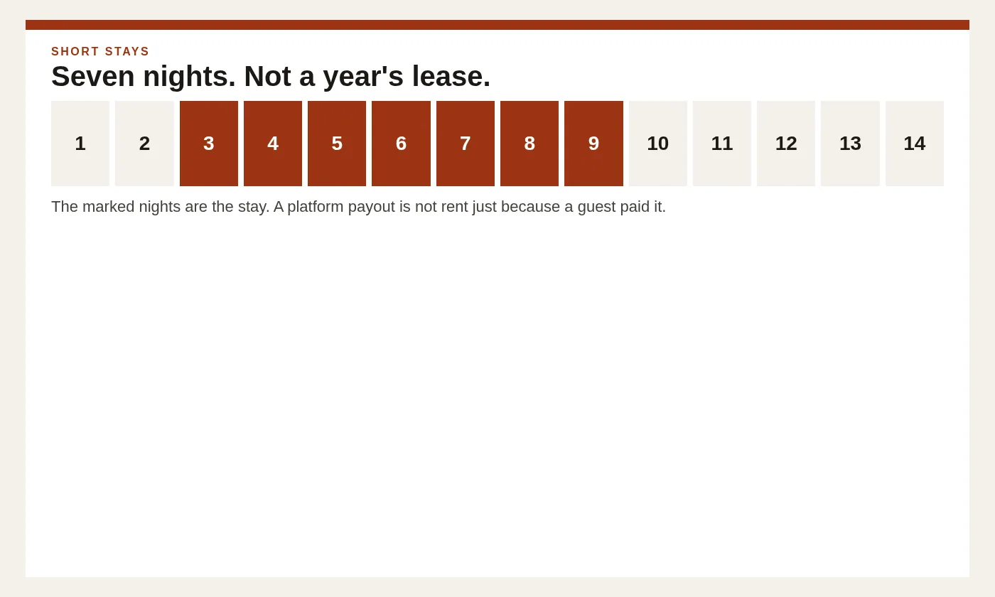 Seven nights are marked on a calendar, which is a short stay and not a year's lease.