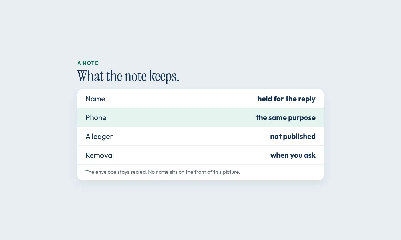 A sealed envelope with the name turned down, because this page is about what a note keeps.
