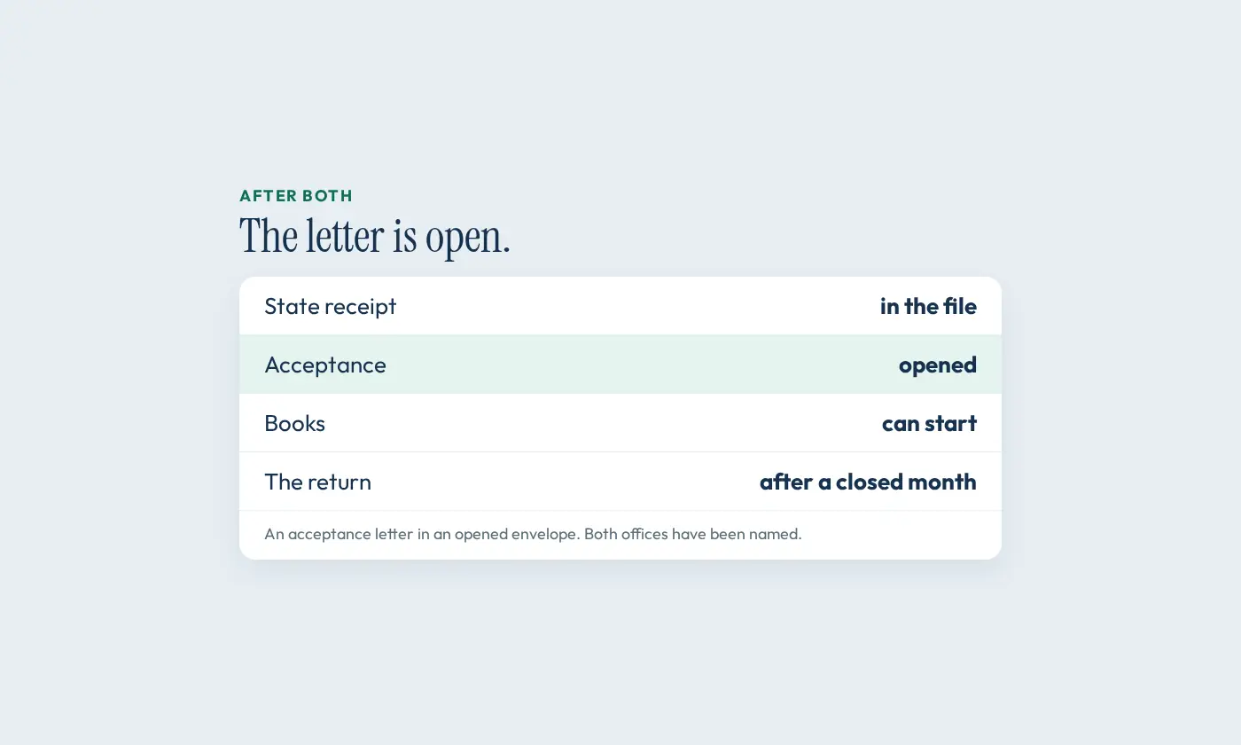 An acceptance letter in an opened envelope, the paper that follows both offices.