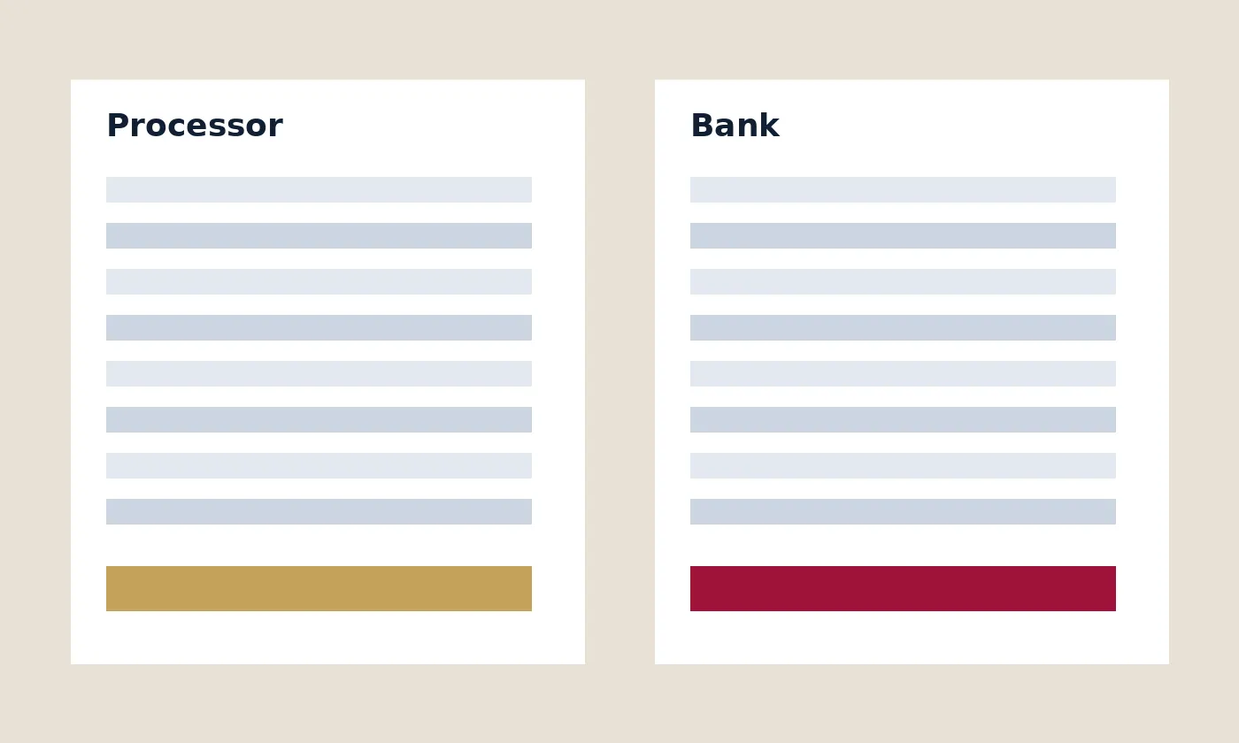 A processor page beside a bank page, with the lines drawn as bars and no account number.