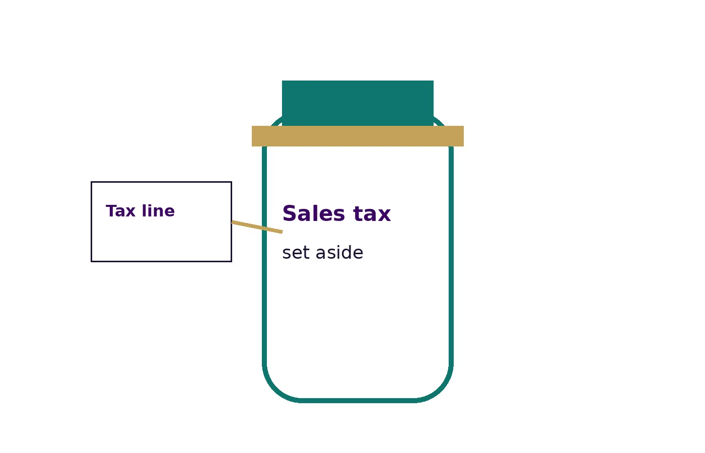 A drawn jar labelled sales tax, with the receipt's tax line moved into it.