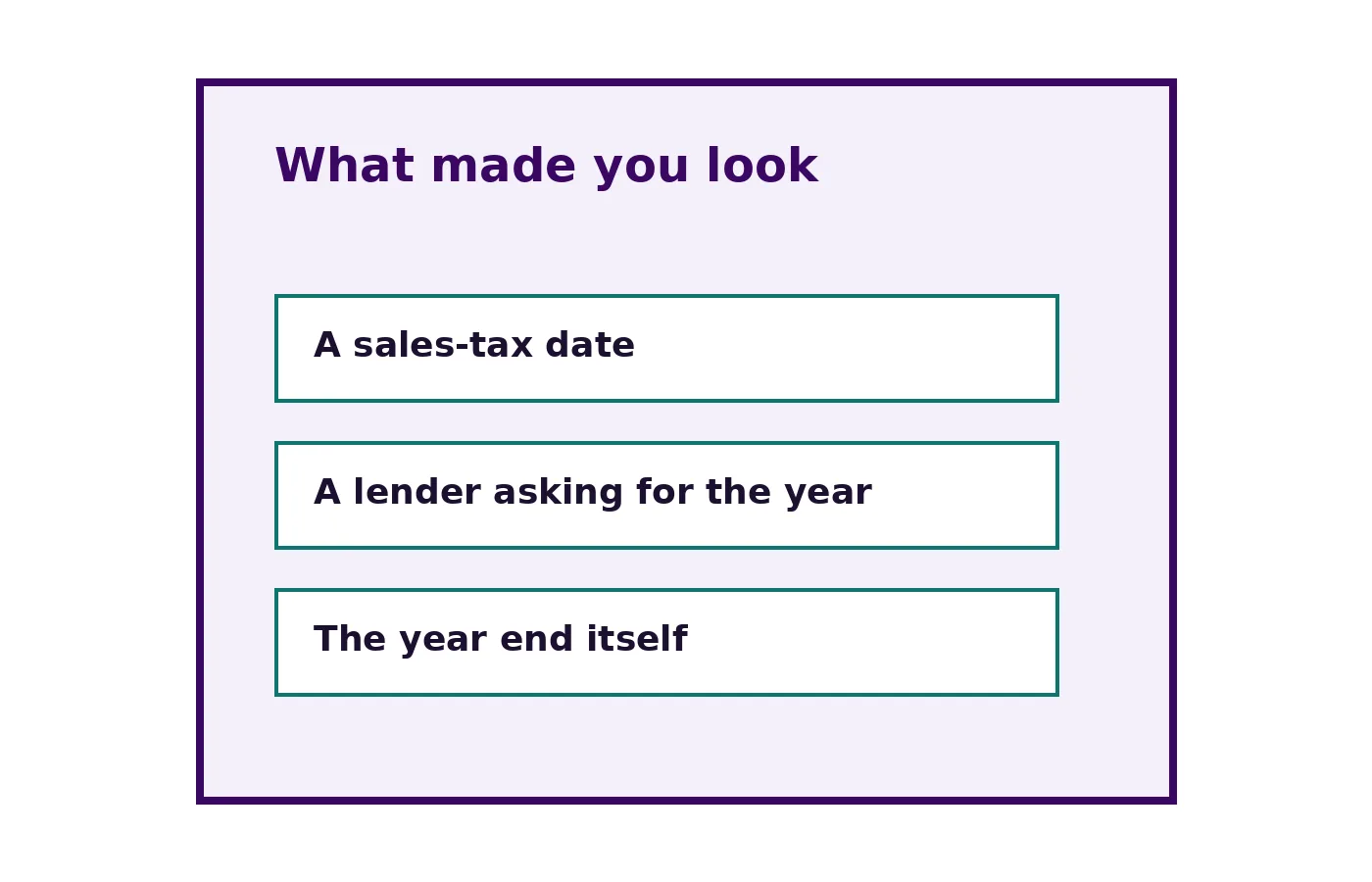 A drawn note listing a sales-tax date, a lender ask, and year end as three different jobs.