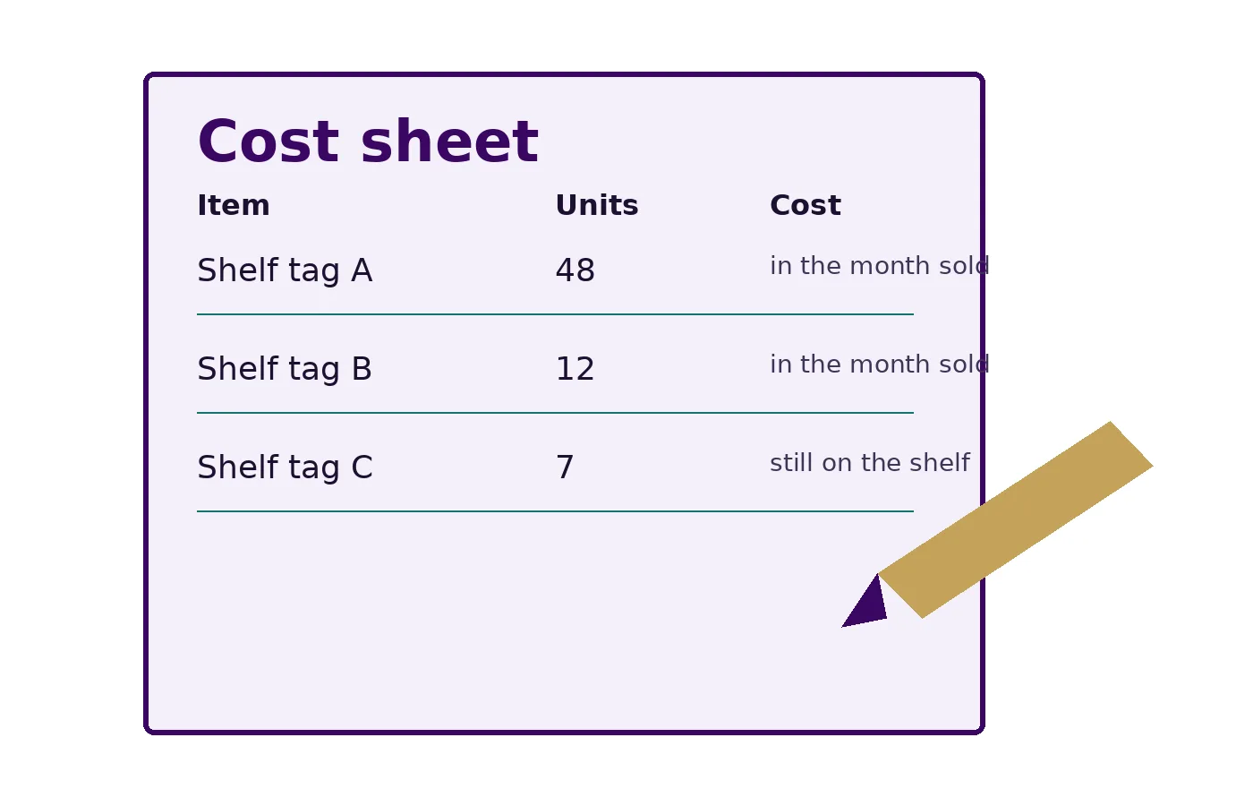 A drawn cost sheet with a pen, units beside the cost booked in the month the goods sold.